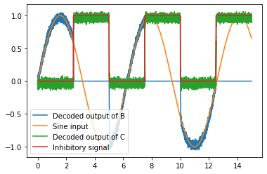 ../../_images/examples_advanced_inhibitory-gating_13_0.png