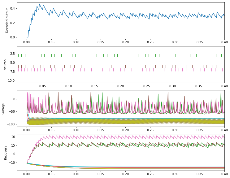 ../../_images/examples_advanced_izhikevich_11_0.png