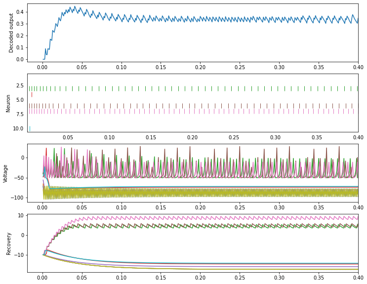 ../../_images/examples_advanced_izhikevich_13_0.png