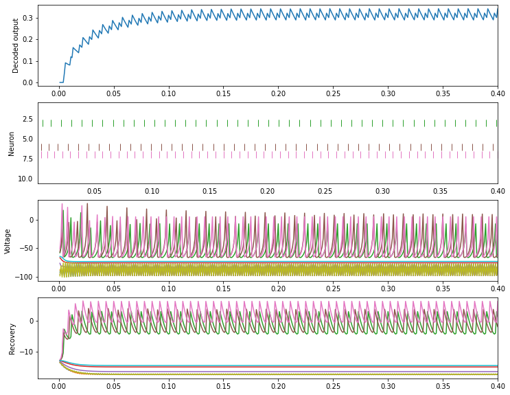 ../../_images/examples_advanced_izhikevich_15_0.png