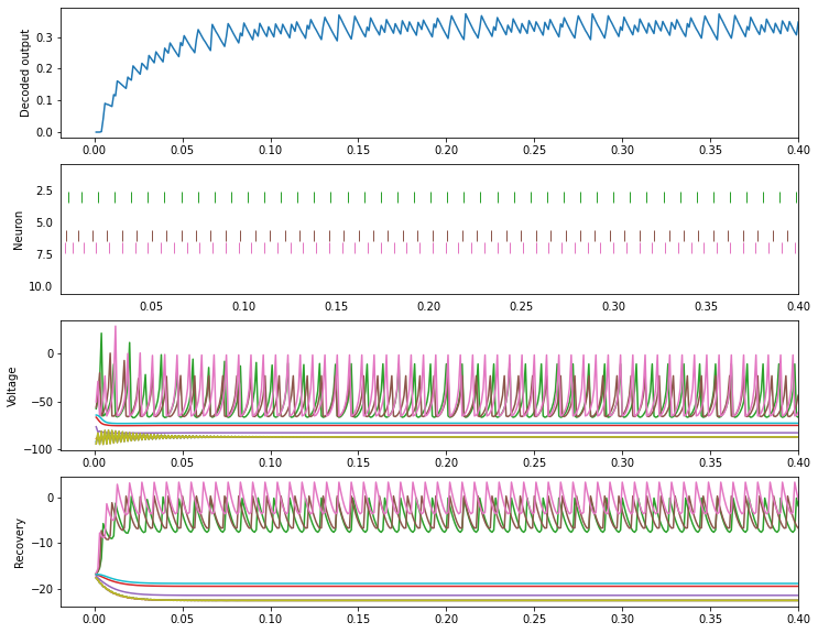 ../../_images/examples_advanced_izhikevich_19_0.png