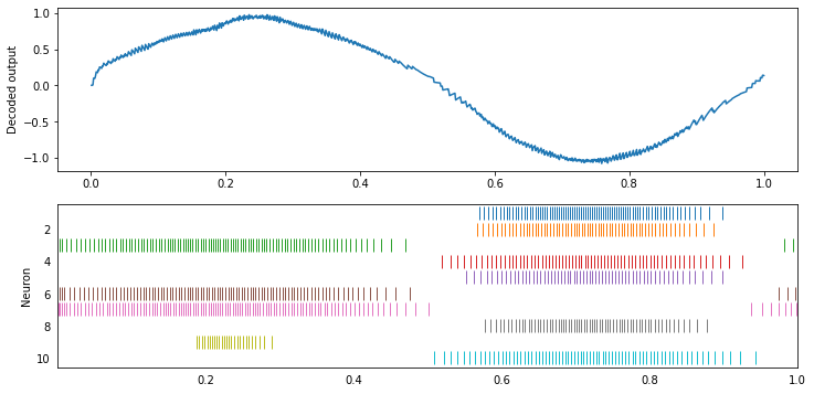 ../../_images/examples_advanced_izhikevich_6_0.png