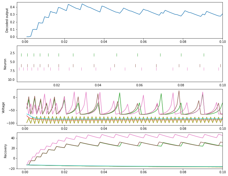 ../../_images/examples_advanced_izhikevich_8_0.png