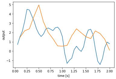 ../../_images/examples_advanced_processes_11_0.png