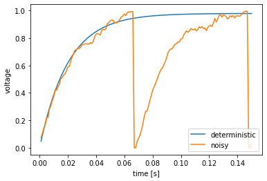 ../../_images/examples_advanced_processes_18_1.png