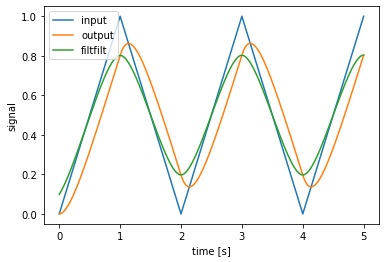 ../../_images/examples_advanced_processes_8_0.png