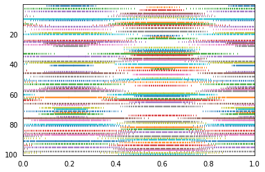 ../../_images/examples_basic_many-neurons_13_1.png