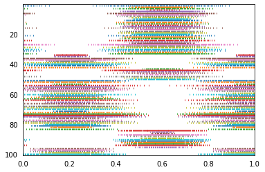 ../../_images/examples_basic_many-neurons_15_0.png