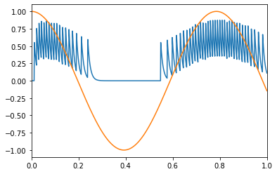 ../../_images/examples_basic_single-neuron_13_0.png