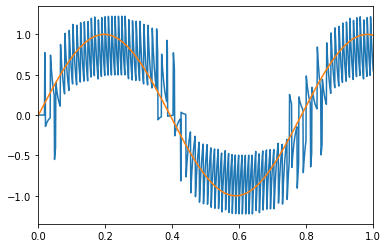 ../../_images/examples_basic_two-neurons_13_0.png