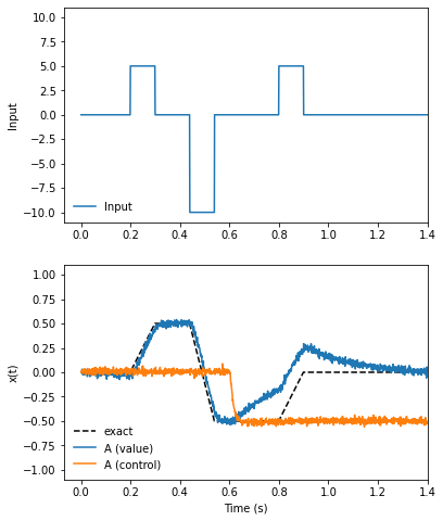 ../../_images/examples_dynamics_controlled-integrator2_12_1.png