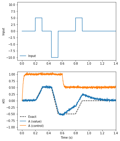 ../../_images/examples_dynamics_controlled-integrator_15_1.png