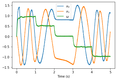 ../../_images/examples_dynamics_controlled-oscillator_11_0.png
