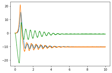 ../../_images/examples_dynamics_lorenz-attractor_3_2.png