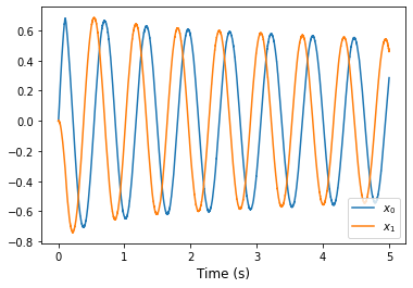 ../../_images/examples_dynamics_oscillator_11_0.png