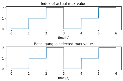 ../../_images/examples_networks_basal-ganglia_8_0.png