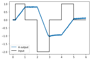 ../../_images/examples_networks_integrator-network_13_0.png