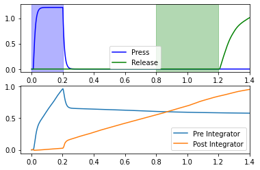 ../../_images/examples_usage_network-design-advanced_8_1.png