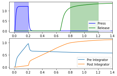 ../../_images/examples_usage_network-design-advanced_8_3.png