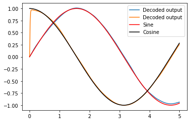 ../../_images/examples_usage_rectified-linear_10_0.png