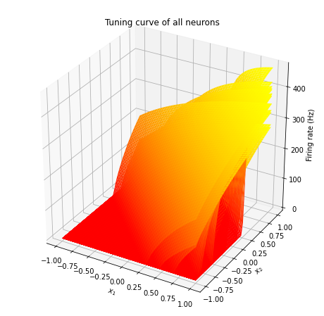 ../../_images/examples_usage_tuning-curves_10_0.png