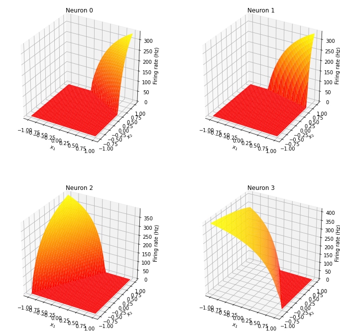 ../../_images/examples_usage_tuning-curves_12_0.png