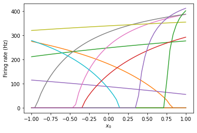 ../../_images/examples_usage_tuning-curves_15_0.png