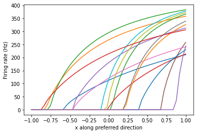 ../../_images/examples_usage_tuning-curves_18_0.png