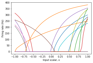 ../../_images/examples_usage_tuning-curves_3_0.png