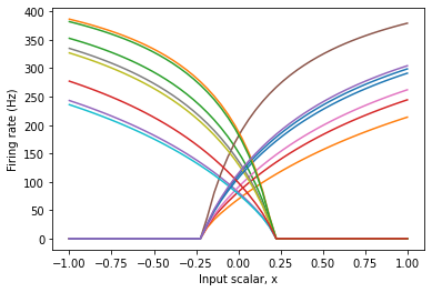 ../../_images/examples_usage_tuning-curves_5_0.png