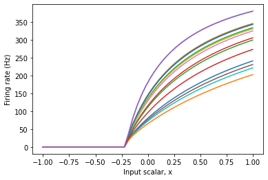 ../../_images/examples_usage_tuning-curves_7_0.png