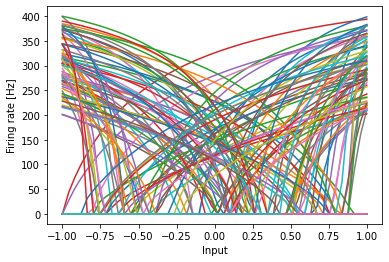 ../../_images/examples_advanced_functions-and-tuning-curves_10_1.png