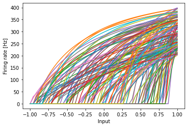 ../../_images/examples_advanced_functions-and-tuning-curves_15_1.png