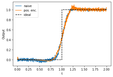 ../../_images/examples_advanced_functions-and-tuning-curves_17_1.png