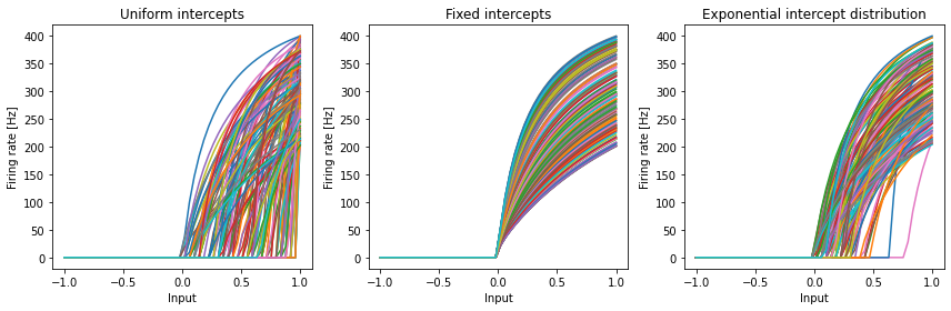 ../../_images/examples_advanced_functions-and-tuning-curves_25_0.png