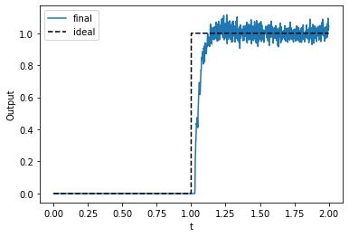 ../../_images/examples_advanced_functions-and-tuning-curves_31_1.png