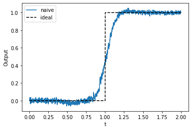 ../../_images/examples_advanced_functions-and-tuning-curves_7_1.png