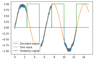 ../../_images/examples_advanced_inhibitory-gating_12_1.png