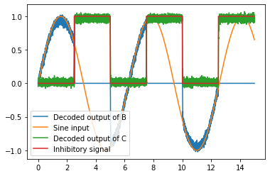 ../../_images/examples_advanced_inhibitory-gating_13_1.png