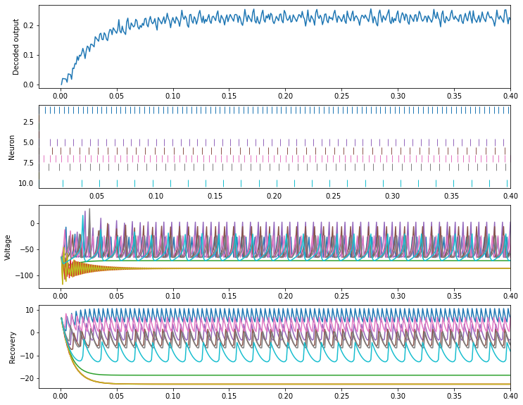 ../../_images/examples_advanced_izhikevich_19_0.png