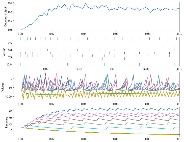 ../../_images/examples_advanced_izhikevich_8_0.png