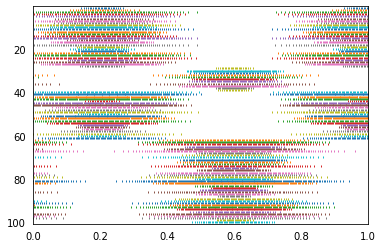 ../../_images/examples_basic_many-neurons_15_1.png