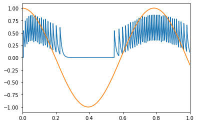 ../../_images/examples_basic_single-neuron_13_1.png