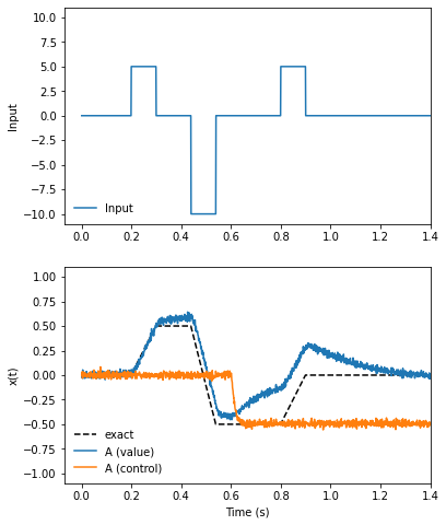 ../../_images/examples_dynamics_controlled-integrator2_12_1.png