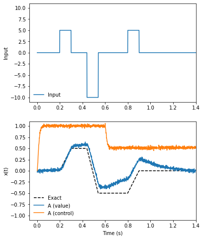 ../../_images/examples_dynamics_controlled-integrator_15_1.png