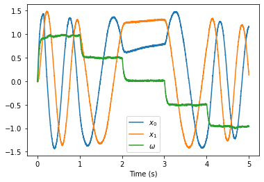../../_images/examples_dynamics_controlled-oscillator_11_1.png