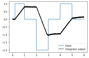 ../../_images/examples_dynamics_integrator_13_1.png