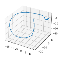 ../../_images/examples_dynamics_lorenz-attractor_3_1.png