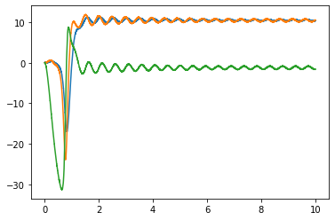 ../../_images/examples_dynamics_lorenz-attractor_3_2.png