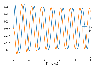 ../../_images/examples_dynamics_oscillator_11_1.png
